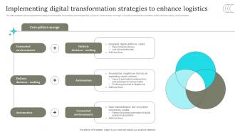 Implementing Digital Transformation Strategies Comprehensive Retail Transformation DT SS