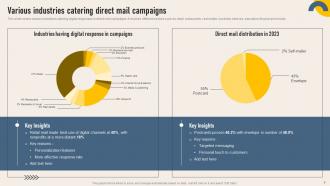 Implementing Direct Mail Strategy To Enhance Lead Generation Powerpoint Presentation Slides Informative Visual