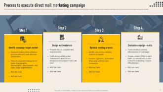 Implementing Direct Mail Strategy To Enhance Lead Generation Powerpoint Presentation Slides Multipurpose Visual