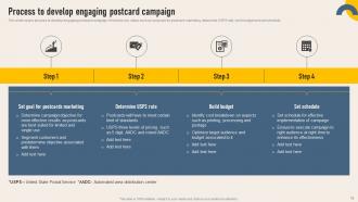Implementing Direct Mail Strategy To Enhance Lead Generation Powerpoint Presentation Slides Engaging Visual