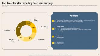 Implementing Direct Mail Strategy To Enhance Lead Generation Powerpoint Presentation Slides Professional Appealing