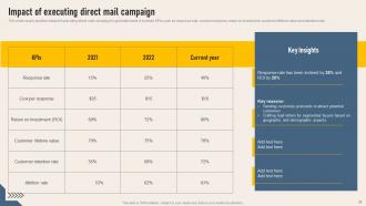 Implementing Direct Mail Strategy To Enhance Lead Generation Powerpoint Presentation Slides Interactive Appealing
