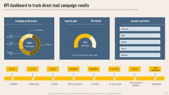 Implementing Direct Mail Strategy To Enhance Lead Generation Powerpoint Presentation Slides Analytical Appealing