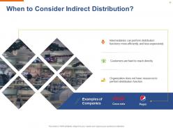 Implementing Distribution Strategy In Your Organization Powerpoint Presentation Slides