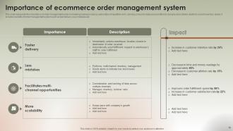 Implementing Ecommerce Management Software To Manage Order Lifecycle Powerpoint Presentation Slides