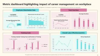 Implementing Effective Career Management Program Powerpoint Presentation Slides