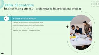 Implementing Effective Performance Improvement System Powerpoint Presentation Slides Researched Template