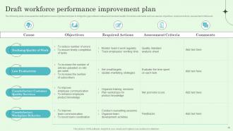 Implementing Effective Performance Improvement System Powerpoint Presentation Slides Captivating Template