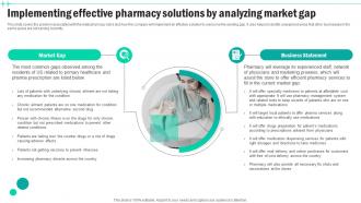Implementing Effective Pharmacy Solutions Medical Supply Business Plan BP SS