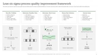 Implementing Effective Quality Improvement Strategies to Improve Customer Satisfaction deck Strategy CD Aesthatic Visual
