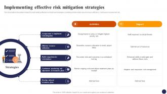 Implementing Effective Risk Mitigation Strategies Effective Risk Management Strategies Risk SS