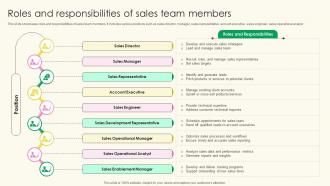 Implementing Effective Sales Training Roles And Responsibilities Of Sales Team Members