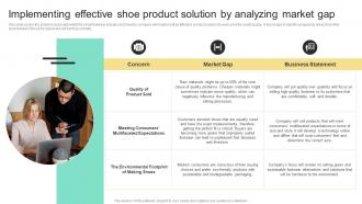 Implementing Effective Shoe Product Solution By Analyzing Business Plan For Shoe Retail Store BP SS
