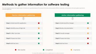 Implementing Effective Software Testing Methods To Gather Information For Software Testing