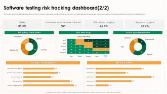 Implementing Effective Software Testing Software Testing Risk Tracking Dashboard Engaging Analytical
