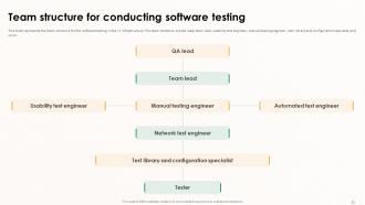 Implementing Effective Software Testing Strategies Powerpoint Presentation Slides Engaging Ideas