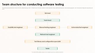 Implementing Effective Software Testing Team Structure For Conducting Software Testing
