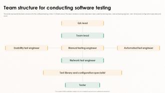 Implementing Effective Software Testing Team Structure For Conducting ...