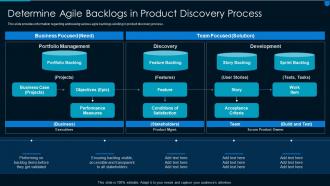 Implementing effective solution development agile backlogs in product discovery process