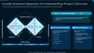 Implementing effective solution development approach for implementing product discovery