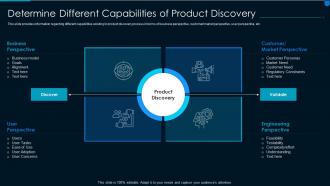 Implementing effective solution development capabilities of product discovery
