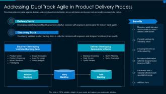 Implementing effective solution development dual track agile product