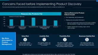 Implementing effective solution development faced before implementing product discovery