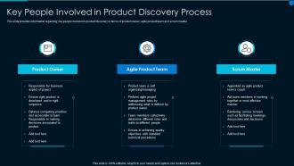 Implementing effective solution development key people involved in product discovery