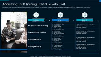 Implementing effective solution development staff training schedule with cost