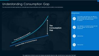 Implementing effective solution development understanding consumption gap