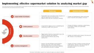 Implementing Effective Supermarket Solution By Retail Market Business Plan BP SS V