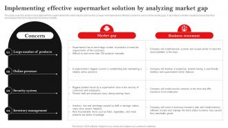 Implementing Effective Supermarket Solution Hypermarket Business Plan BP SS