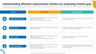 Implementing Effective Supermarket Solution Supercenter Business Plan BP SS