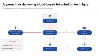 Implementing Effective Tokenization Approach For Deploying Cloud Based Tokenization Technique