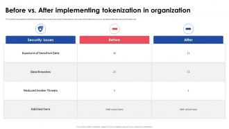 Implementing Effective Tokenization Before Vs After Implementing Tokenization In Organization