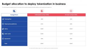 Implementing Effective Tokenization Budget Allocation To Deploy Tokenization In Business
