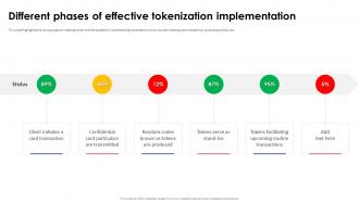 Implementing Effective Tokenization Different Phases Of Effective Tokenization Implementation