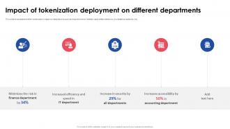 Implementing Effective Tokenization Impact Of Tokenization Deployment On Different Departments