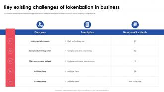 Implementing Effective Tokenization Key Existing Challenges Of Tokenization In Business