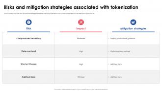 Implementing Effective Tokenization Risks And Mitigation Strategies Associated With Tokenization