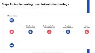 Implementing Effective Tokenization Steps For Implementing Asset Tokenization Strategy