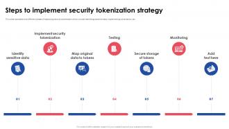Implementing Effective Tokenization Steps To Implement Security Tokenization Strategy