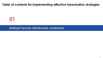 Implementing Effective Tokenization Strategies Powerpoint Presentation Slides Images Editable