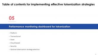Implementing Effective Tokenization Strategies Powerpoint Presentation Slides Researched Editable