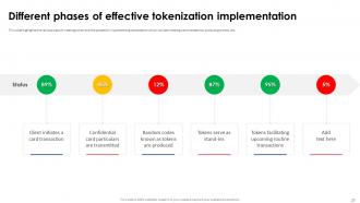 Implementing Effective Tokenization Strategies Powerpoint Presentation Slides Captivating Editable