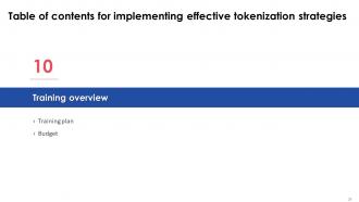 Implementing Effective Tokenization Strategies Powerpoint Presentation Slides Pre-designed Editable