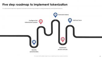Implementing Effective Tokenization Strategies Powerpoint Presentation Slides Best Impactful