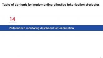 Implementing Effective Tokenization Strategies Powerpoint Presentation Slides Content Ready Impactful