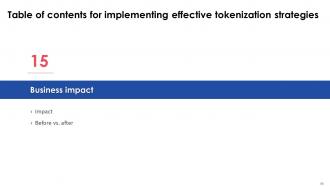 Implementing Effective Tokenization Strategies Powerpoint Presentation Slides Customizable Impactful