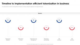 Implementing Effective Tokenization Timeline To Implementation Efficient Tokenization In Business